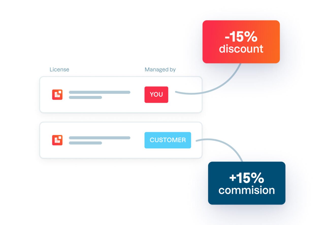 Leadinfo partner program - discount structure