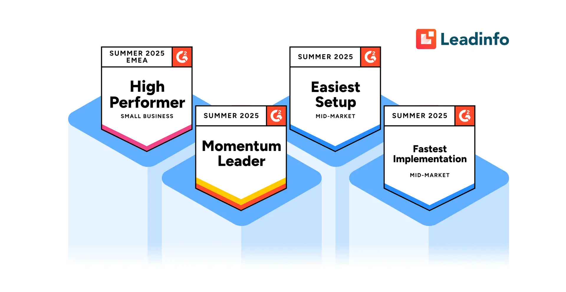 Leadinfo named High Performer and Leader by G2