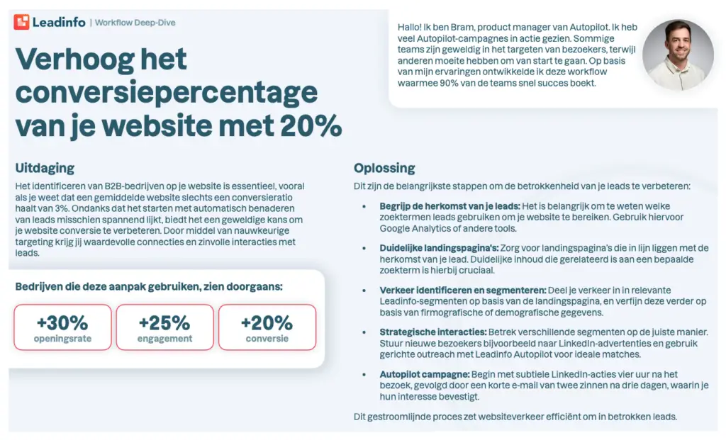 Sneller naar een conversiepercentage van 20% op je website