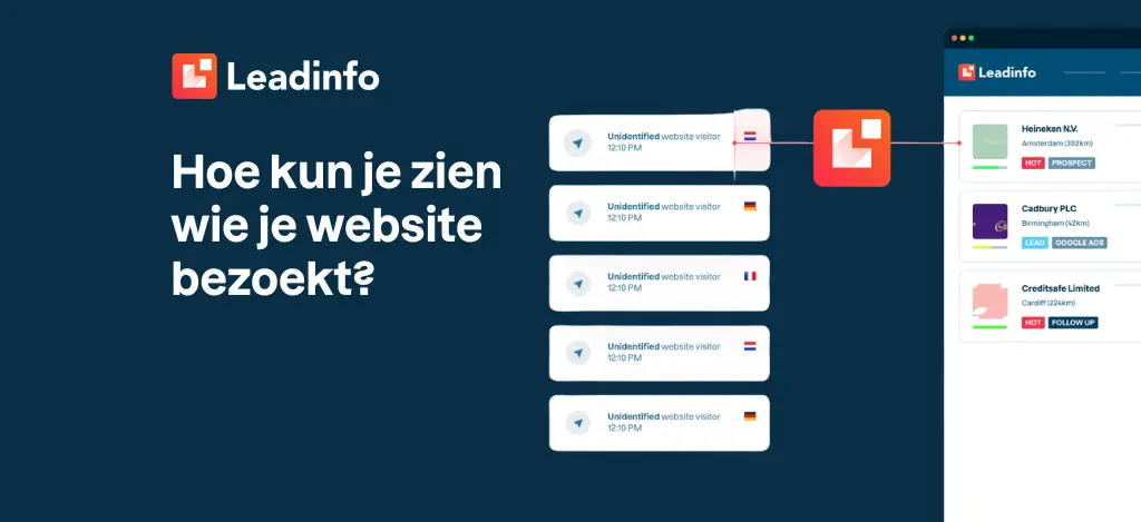 Hoe kun je zien wie je website bezoekt?