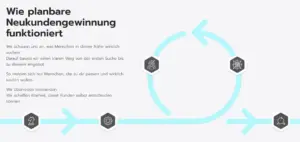 Andromeda Fabrication