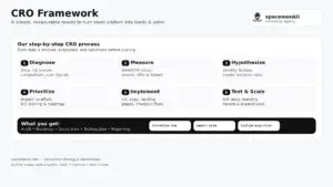 spacemonkii_cro_presentation_model