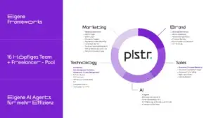 PLSTR DIGITAL GmbH